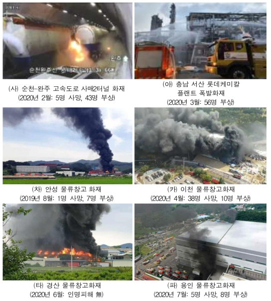 지속적으로 발생되고 있는 건축물 및 산업시설물 화재 사고(2)