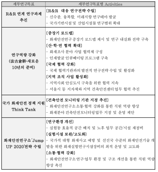 전략연구 세부목표 및 내용