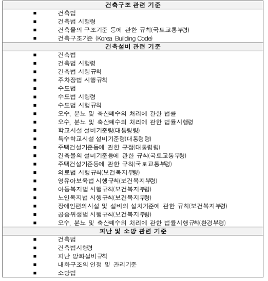 성능깁반 화재안전 기준