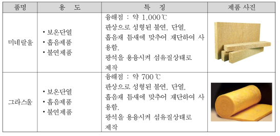 방화문의 채움재 종류