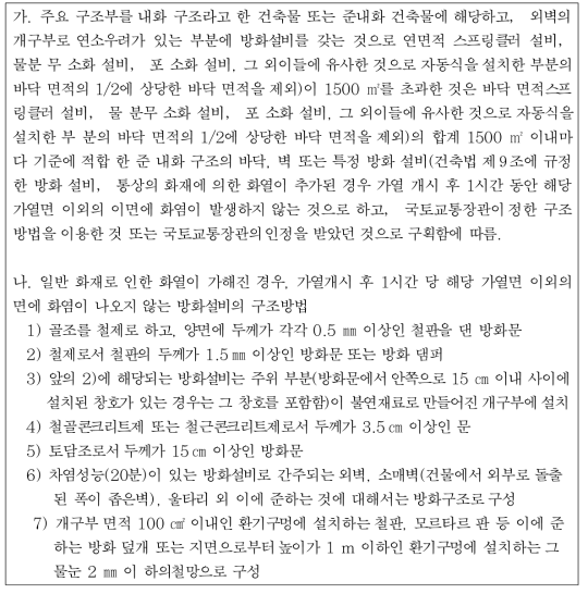 일본의 특정방화설비(방화문)의 기준 및 사용부위