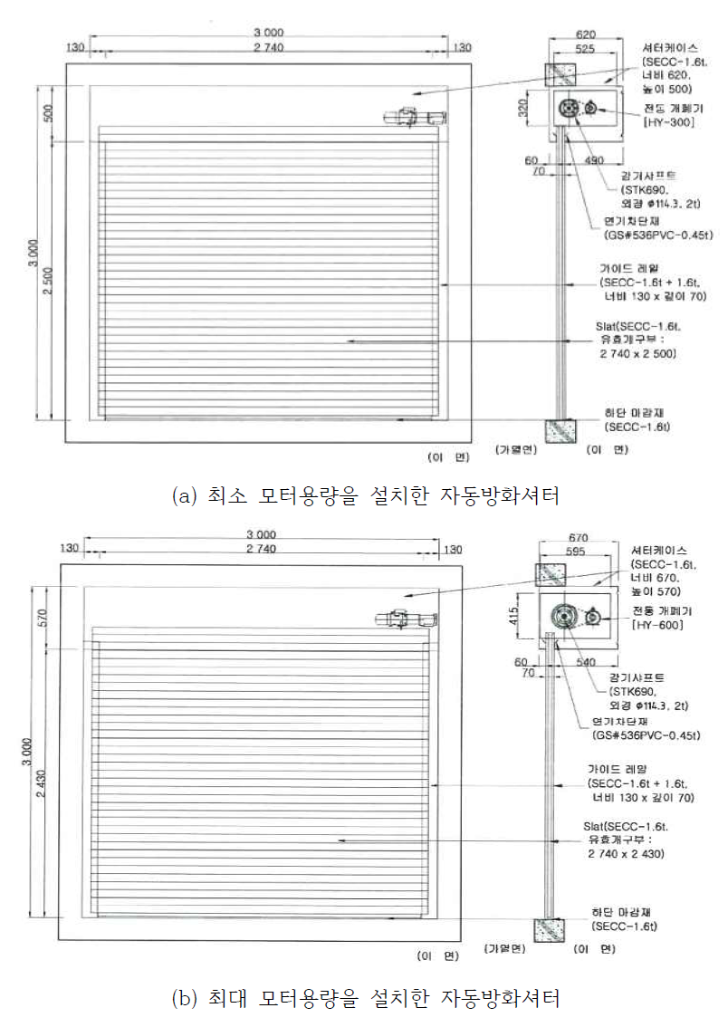 자동방화셔터 시험체 개략도