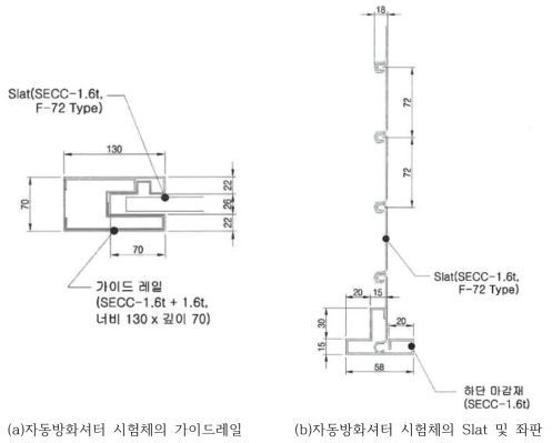 자동방화셔터 시험체 세부그림