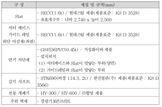 자동방화셔터의 시험체 재질 및 규격