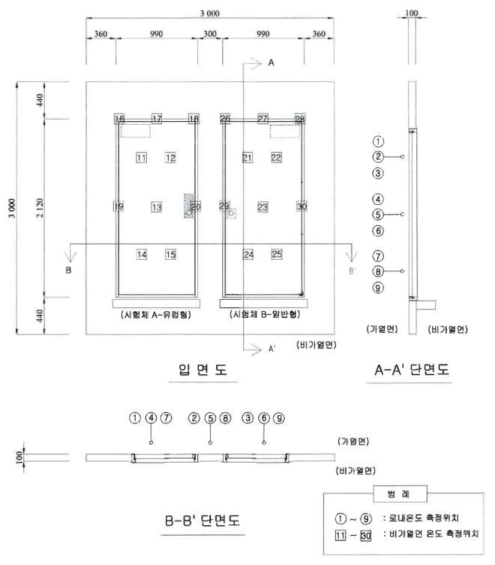 방화문 표준시험체 열전대 설치 위치