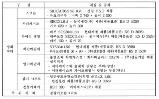 스크린 자동방화셔터 표준시험체 사양