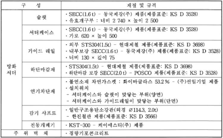 철재 자동방화셔터 표준시험체 사양