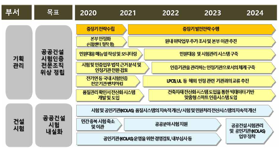 연구로드맵