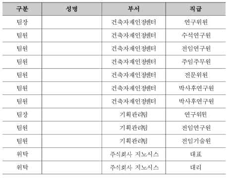 연구인력