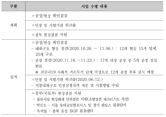 연구추진 계획 및 실적