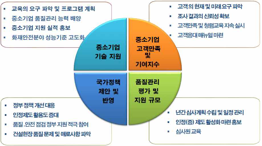 사업 추진전략