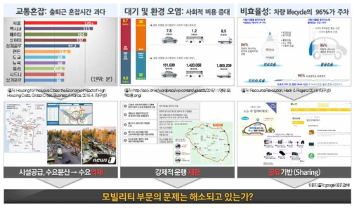 모빌리티 부문의 문제점 해결을 위한 현 대응 체계