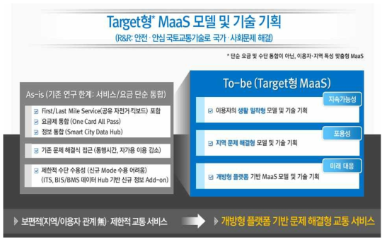 기획연구의 목표