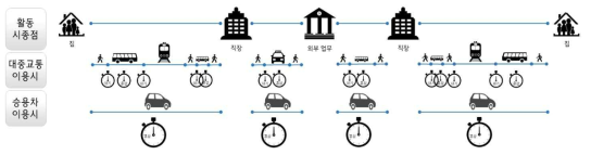 구도심 교통서비스 개선을 위한 MaaS