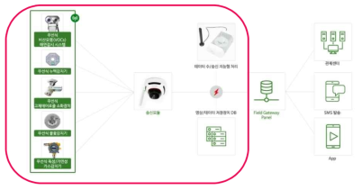 폭발성 화재 감지 예시