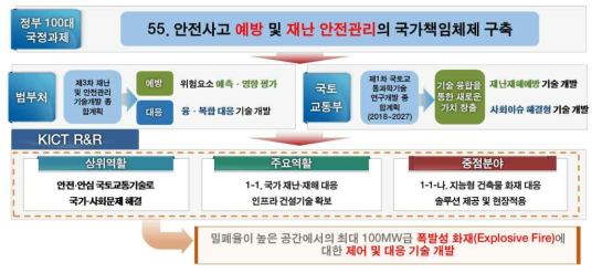 연구의 필요성