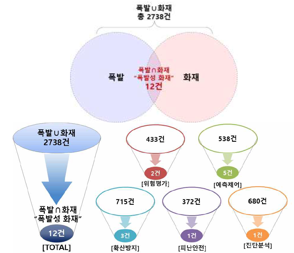 유효데이터 검색 결과