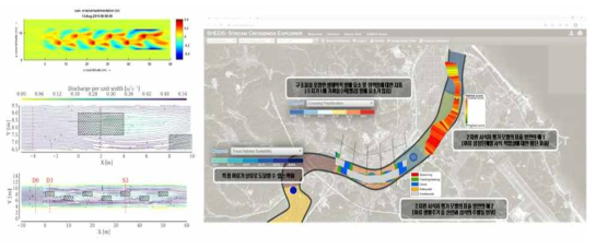 생태수리모델링 연계 GIS 정보 구축 사례
