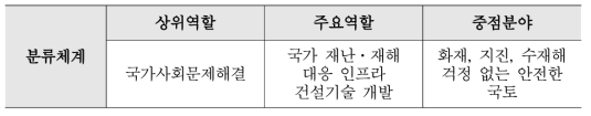 KICT 역할과 책임