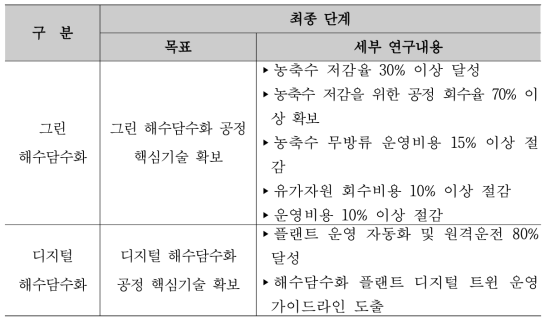 최종 개발 목표