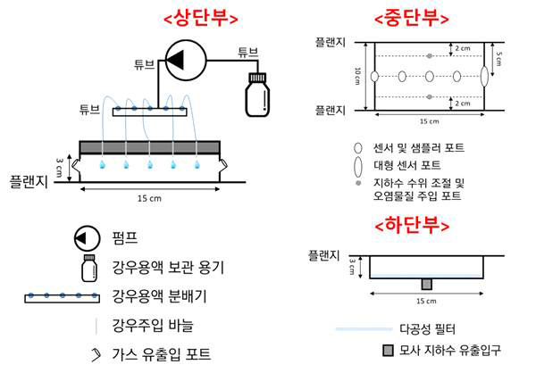 모듈형 컬럼 세부 설명