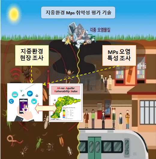 과학기술적 파급효과 예시