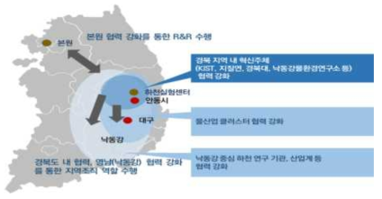 산업계 협력 및 지역 산업 기여 범위