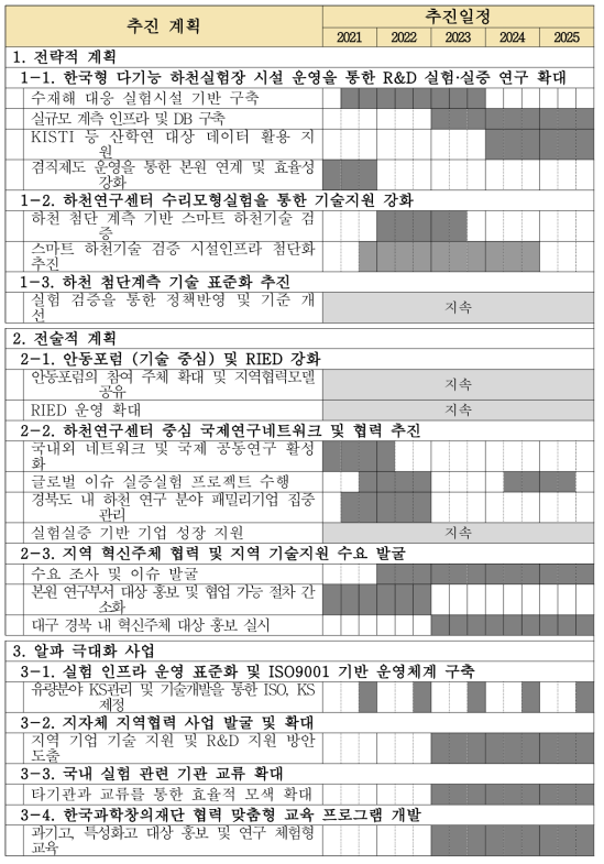 발전전략 추진일정