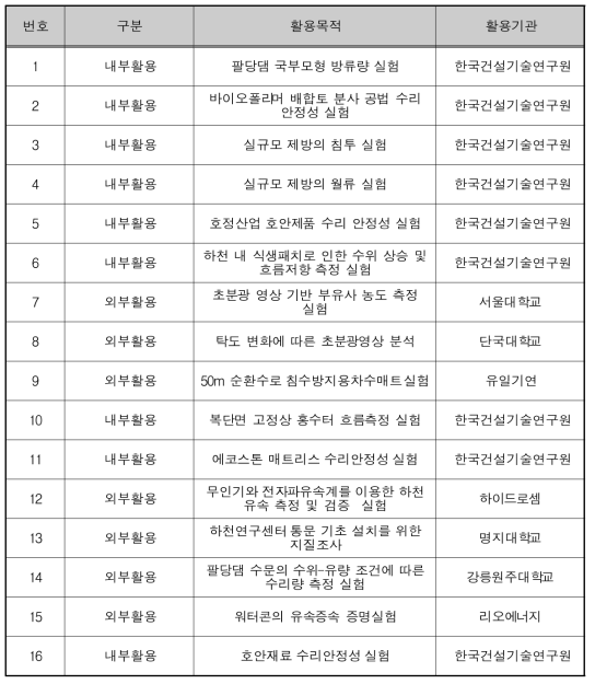 연구분야 실적 목록