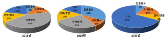 하천연구센터 대외활동 실적