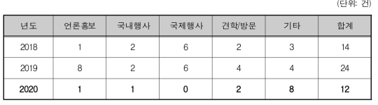 대외활동 실적표