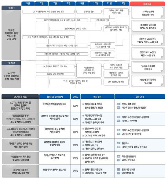 1차년도 연구내용