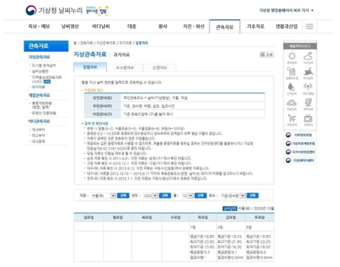 기상청 홈페이지 구름양 데이터