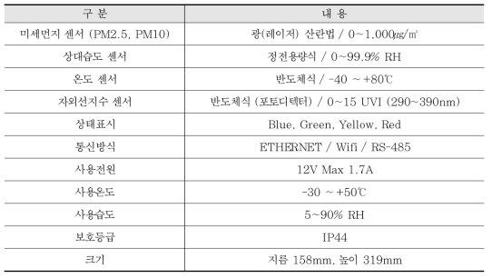 이동형 미세먼지 관측장비 사양