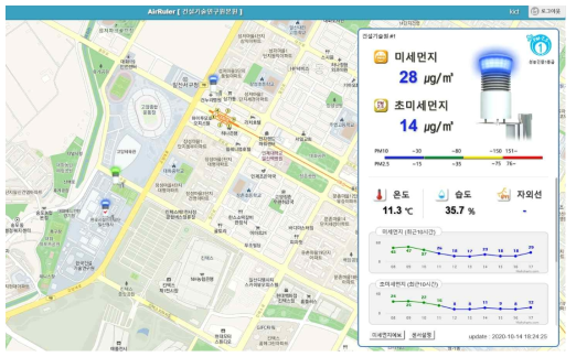 미세먼지 관측데이터 웹서버