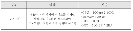 H/W별 적정 사양 분석