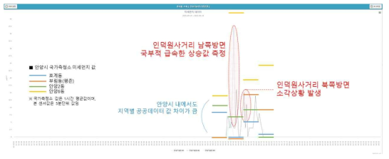 안양시 현장조사 미세먼지 실측값(‘20년 9월 24일)