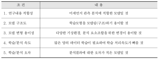 학습모델 선정 기준