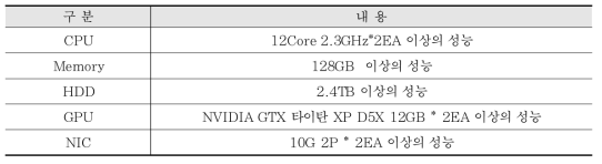 딥러닝 영상분석을 위한 서버 사양