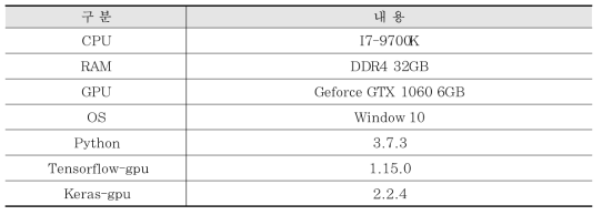 영상분석에서 사용된 PC 사양