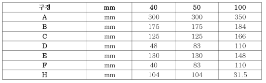 단지/지구용 정수처리 일체형 ICBM 스마트 워터미터 규격