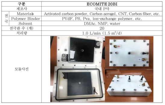 가정용 정수처리 일체형 ICBM 스마트 워터미터 수처리부 CDI Cell 특징