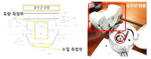 정수기능 일체형 ICBM스마트 워터미터 측정부 통신방법