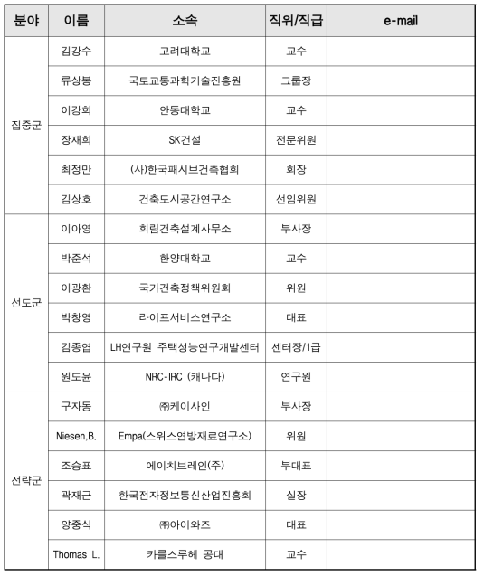 자문위원 및 전문가