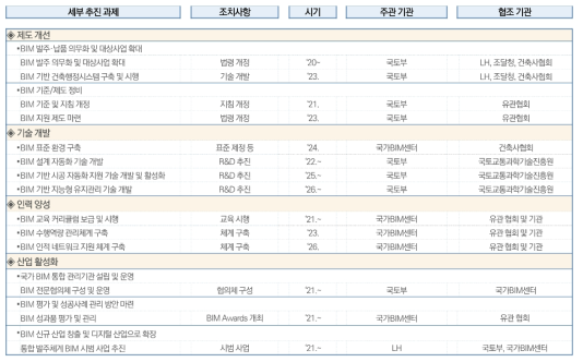 세부 과업별 추진 일정