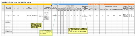 연구직용 개인별 전문 연구 역량 조사표