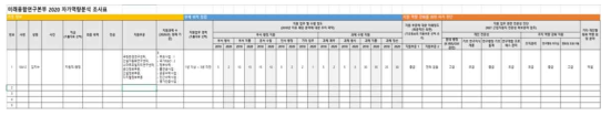 연구근접지원직용 개인별 전문 연구 역량 조사표