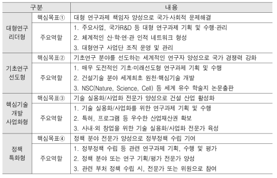 연구 성장모델 구분