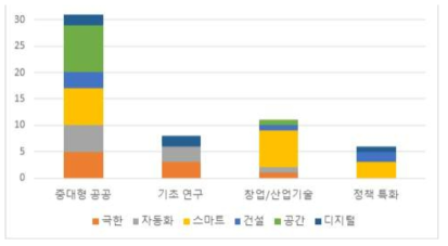 미래 커리어패스 방향성