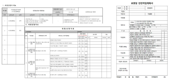 조적 및 절삭 작업의 위험성 평가표 및 안전작업계획서